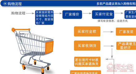專業(yè)解析 牛頭牌4分6分大棚管在文昌與邗江蔬菜溫室骨架中的應用